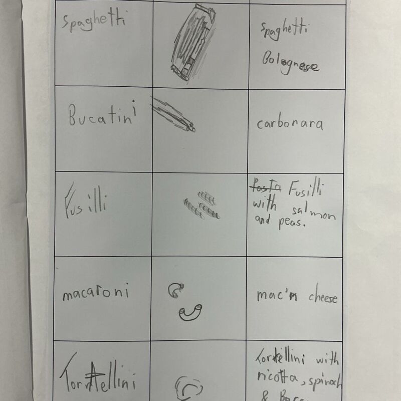 Image for the Tweet beginning: Today was Year 4’s cooking