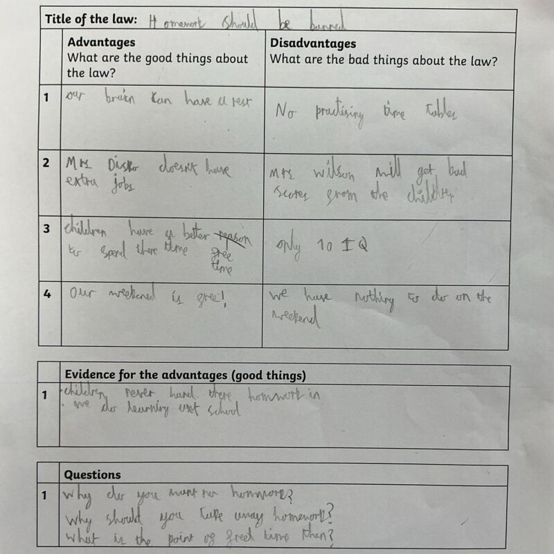 Image for the Tweet beginning: Year 4 have had a